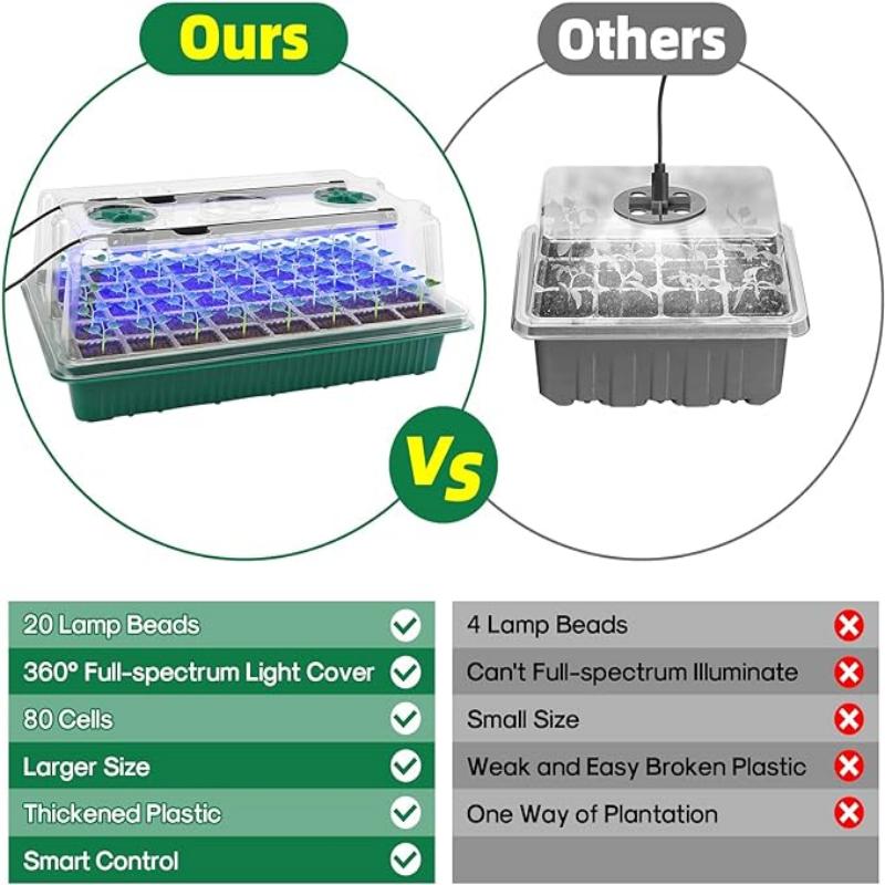 Seed Starter Tray with Grow Li - Humidity Dome Kit avis et prix