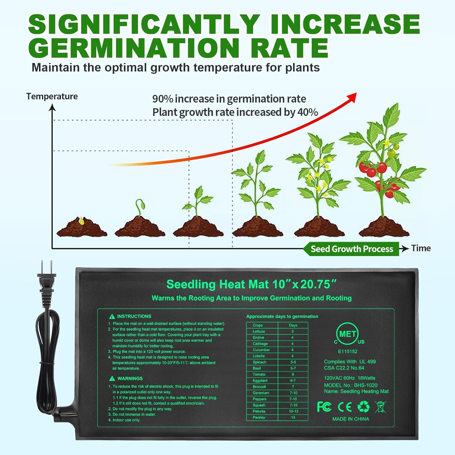 10/25/50CM Seedling Heat Mat I - Rooting Gel Clone avis et prix