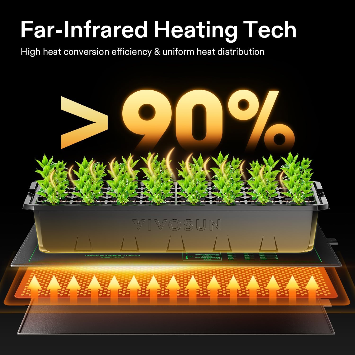 10/25/50CM Seedling Heat Mat I - Rooting Gel Clone avis et prix